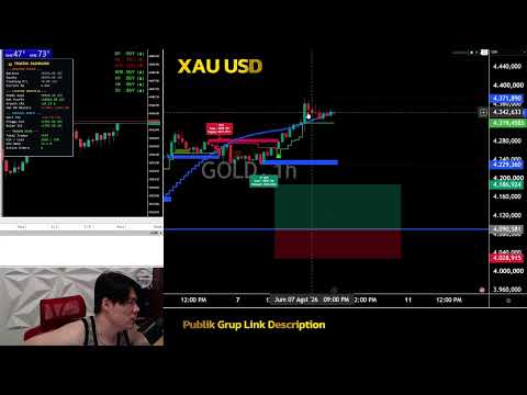 Analisa XAU/USD Hari Ini | 8.8.2026 | senin koreksi bawa