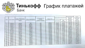 Как узнать график платежей по карте Тинькофф