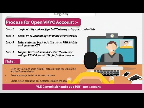 Axis Bc Vkyc Account Opening