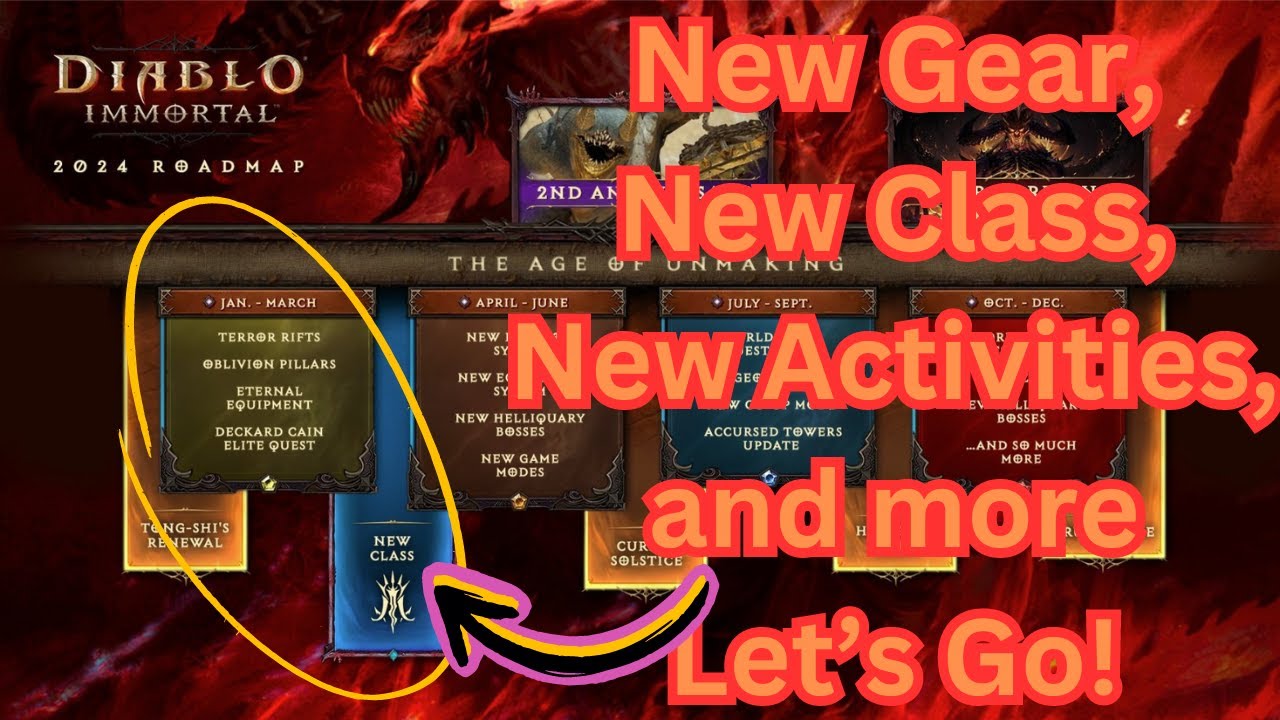 Finally Actual Official Updates and Roadmap, New Class , New Gear and
