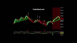 Free Trial Day June 9 2017 - Daily Trading Video screenshot 3