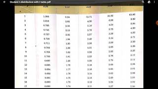 IV-Sem Module-5 Student t-distribution-2