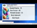 Birthdays for Tuesday, September 29