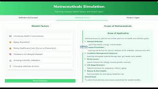 Learn Nutraceuticals: Concepts & Products Simulation | Pharmacy Tutorial | Medical Education