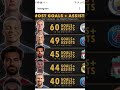 Messi worst season vini's best season