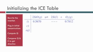 Chemical Equilibrium VI:  How to Solve an Equilibrium Problem with an ICE Table