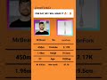 Fork vs Mr Beast (Day 103!) #mrbeast #vs #IronForkOfficial #funny #memes #moneylove #shorts