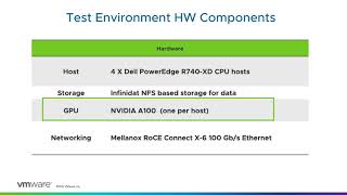 Distributed Machine Learning with Horovod on VMware vSphere with NVIDIA GPUs and PVRDMA Wealth