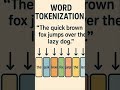 Tokenization in NLP 🧠 | How AI Understands Your Words #Tokenization #NLP #AI #Shorts