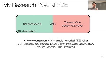 Physics-Informed AI Series | Neural PDE - Towards AI-Enhanced Physics Simulation