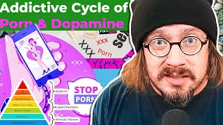 Overcoming a Porn Addiction & Training Your Animal Brain to See Beauty! (Sam Hyde & Nick Rochefort) Guide