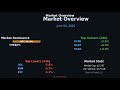 BTC & ETH Weekly Outlook — Crypto Price Analysis June 04, 2026