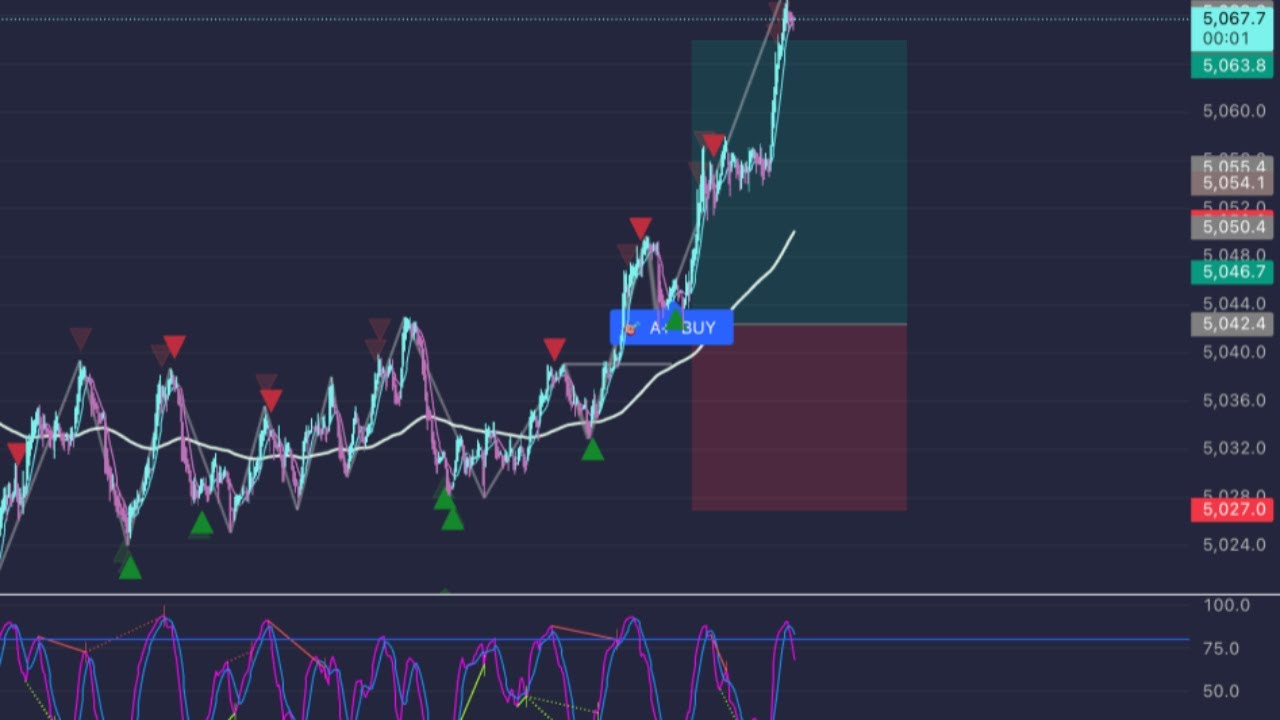 Trading an Indicator on the 1 Second Timeframe | Full Rules & Trade Review