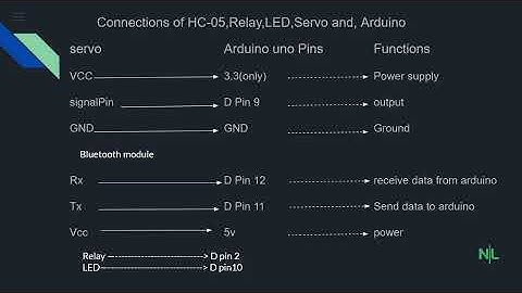 Arduino Wireless control