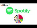 Comment créer et partager votre graphique à secteurs Spotify Mp3 Song