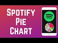 How to Make &amp; Share Your Spotify Pie Chart