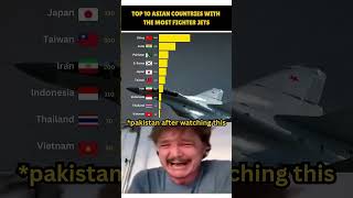 Top 10 Asian Countries with Most Jet Fighters 🚀 #indianairforce #militarycomparison