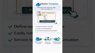 part 16| #docker  Compose Tutorial for Beginners | YAML, Services &amp; docker compose up | #devops s