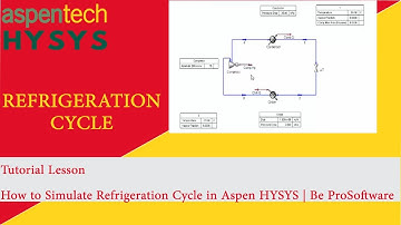 Tutorial Lesson | How to Simulate Refrigeration Cycle in Aspen HYSYS | Be ProSoftware