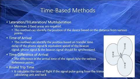 Indoor Localization Techniques