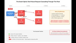 Poison Pill: One Bad Request Can Destroy Your ENTIRE Fleet!