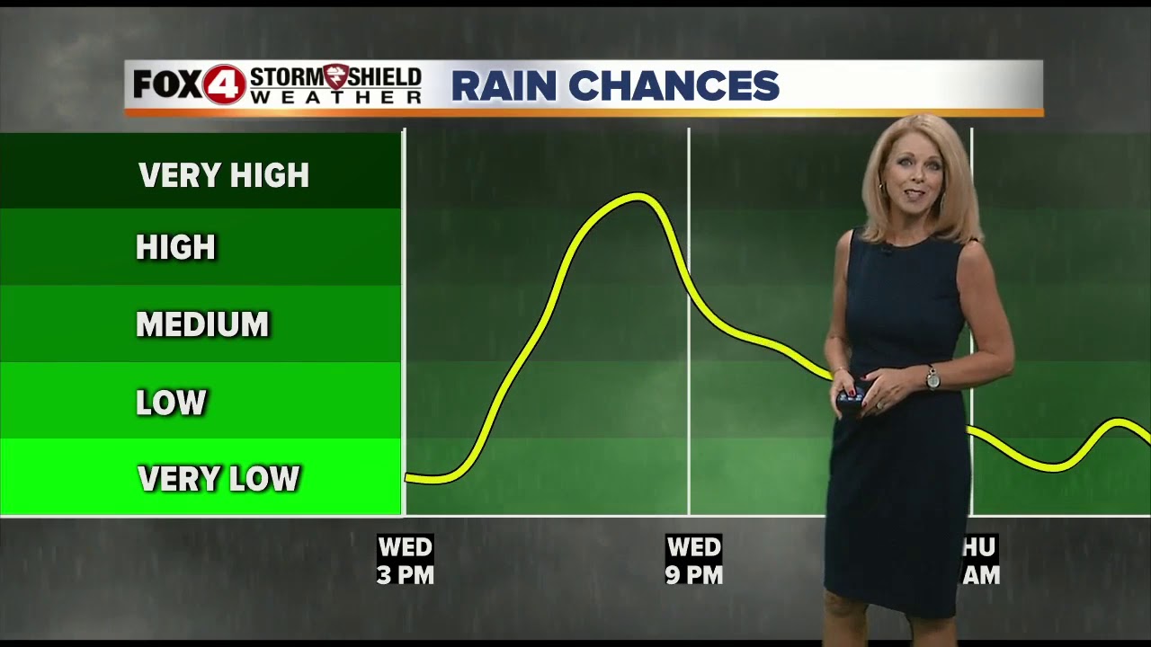 A bit cooler with showers heading into the weekend. - YouTube