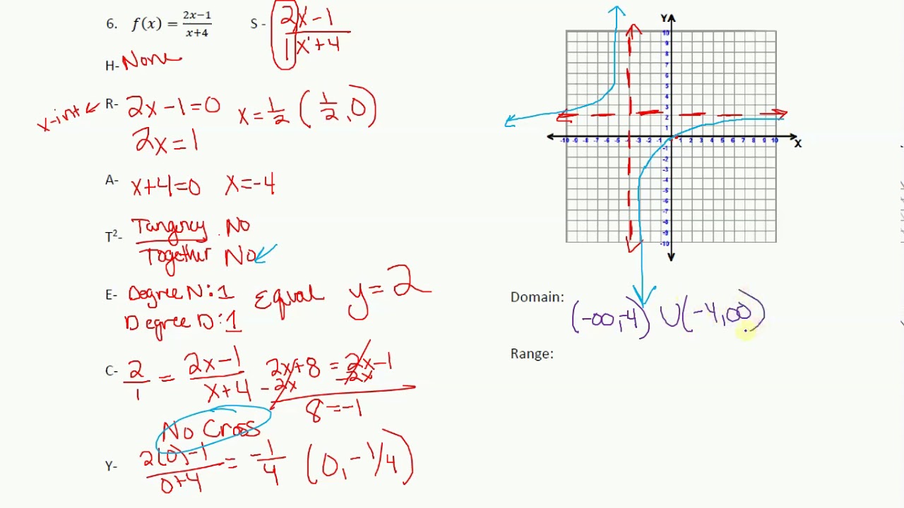 Graphing Rational Functions Worksheet With Answers