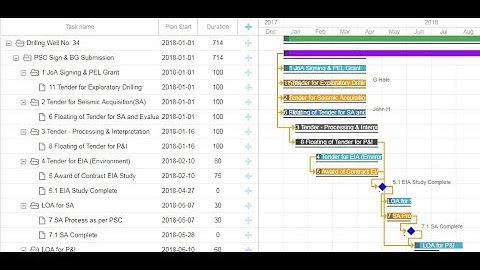 Construction Project Management | Construction Planning and Management