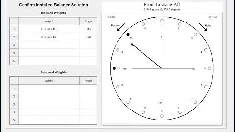 Influence Coefficient Balance