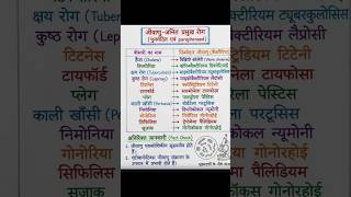 जीवाणु जनित रोग #biology #gk #disease #human disease #study #qustion_bank #
