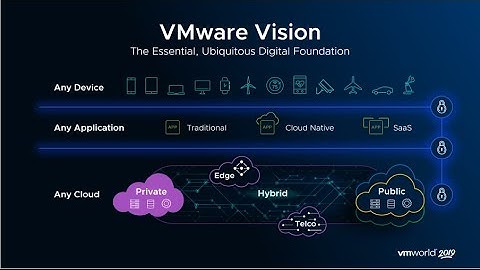 VMware in 2020 - Short Version