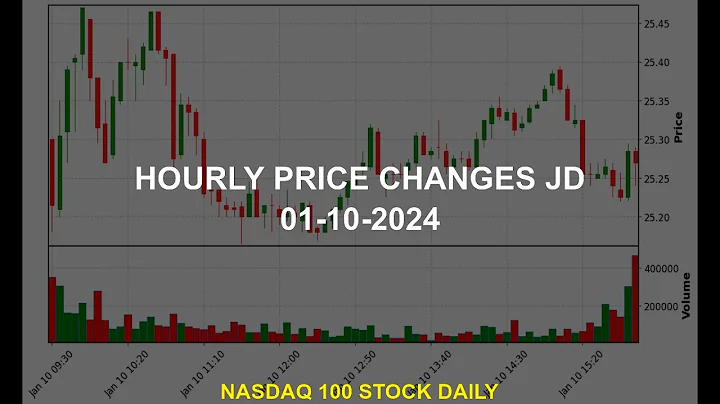 JD.com, Inc. JD Stock Price Analysis Today