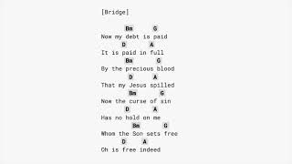 Man of sorrows CAPO 3 Guitar chord+lyrics by hillsong