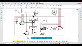 Simulation model of parallel active power filter APF /matlab simulink Profile