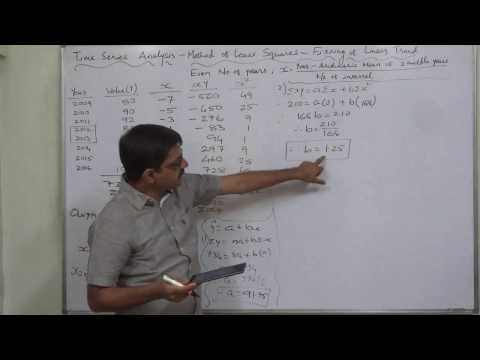 Time Series - 4 Method of Least Squares - Fitting of Linear Trend - Even years