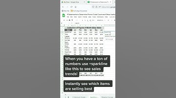 Excel tip to add graph sparklines in each cell