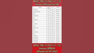 BPSC Tre 3.0 Expected Cut off |BPSC TRE Cut off | BPSC TRE 3.0 Re Exam Cut off| BPSC TRE 3.0 Cut Off
