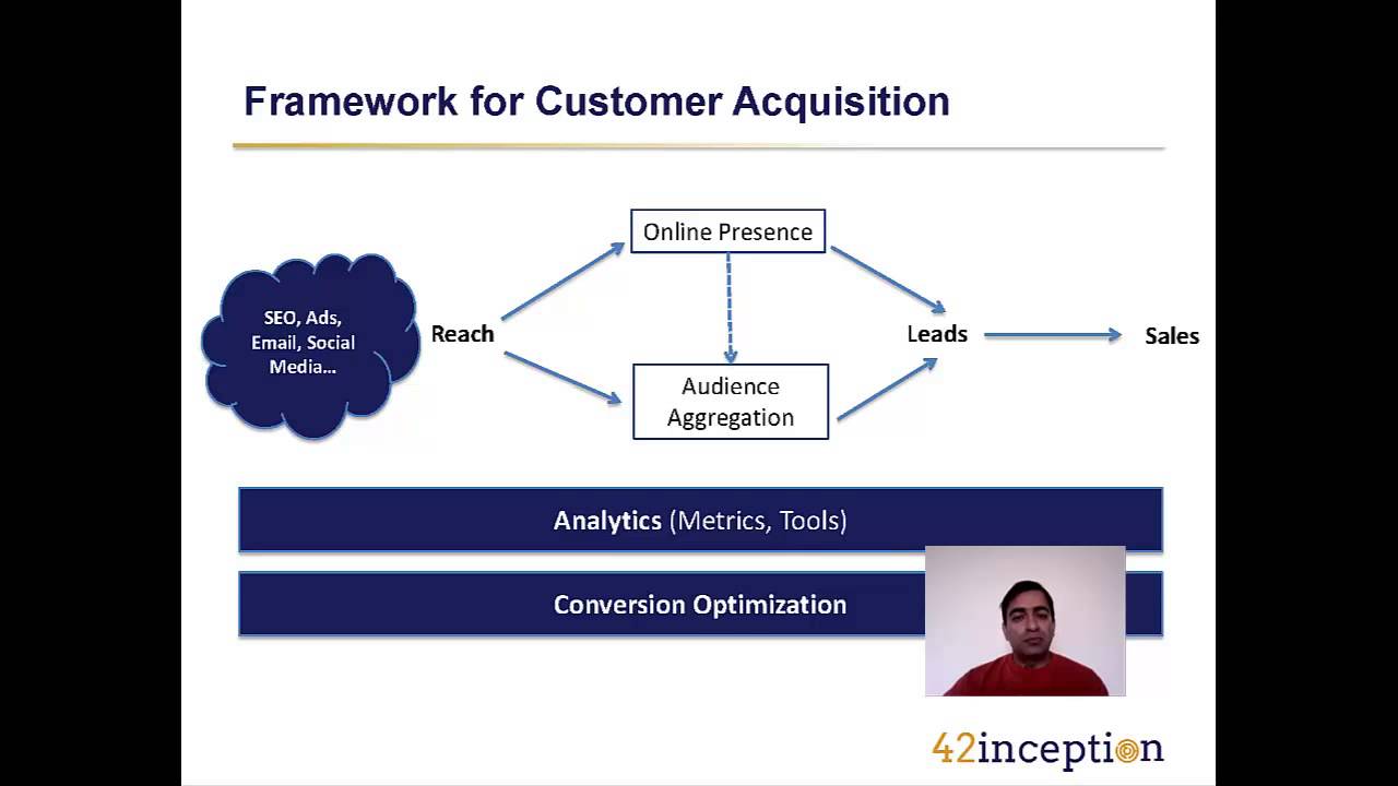 42inception trainings: How are they different?