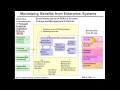 ERP Benefits and Benefits Realization