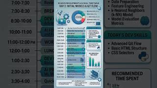 Development and Skill  2/30. #shorts #viral #skills #ai #viralshorts #jobs #software engineer ❤️‍🩹