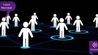 iKompass PMP Training - Chapter 3 - The Role Of The Project Manager