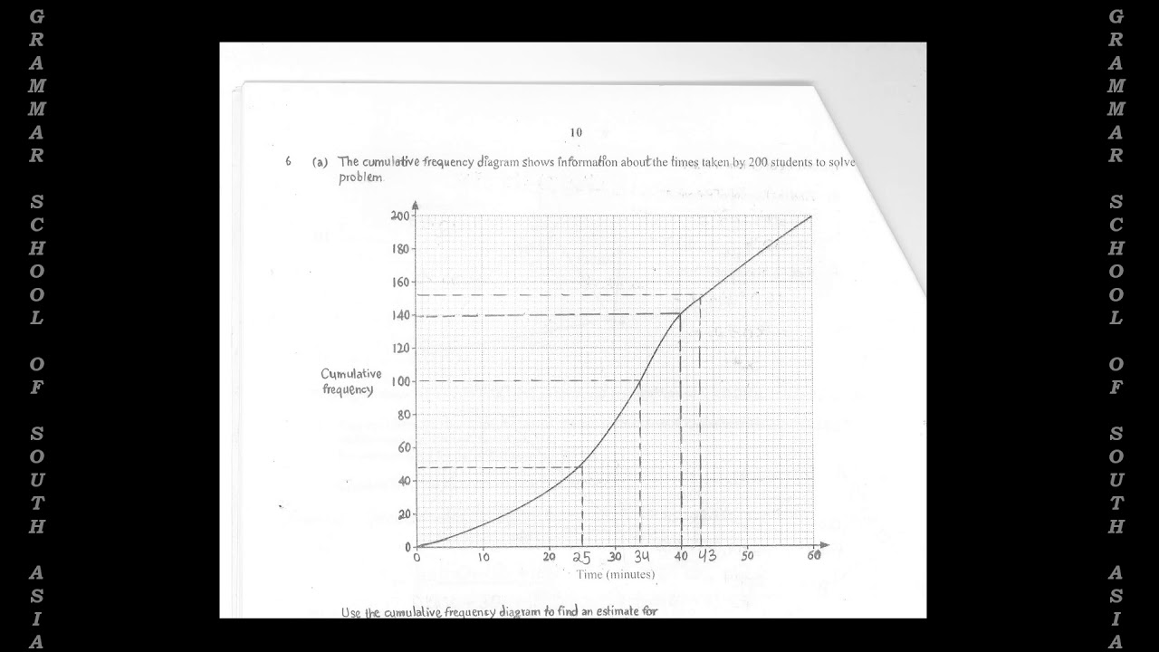 0580_w19_ms_41 solution of IGCSE 0580/41 Maths Paper 4 2019 October ...