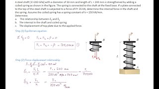 Example of indeterminate axial element with spring