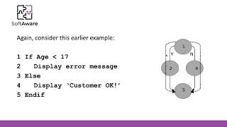 Test Techniques (7). Decision Testing and Coverage