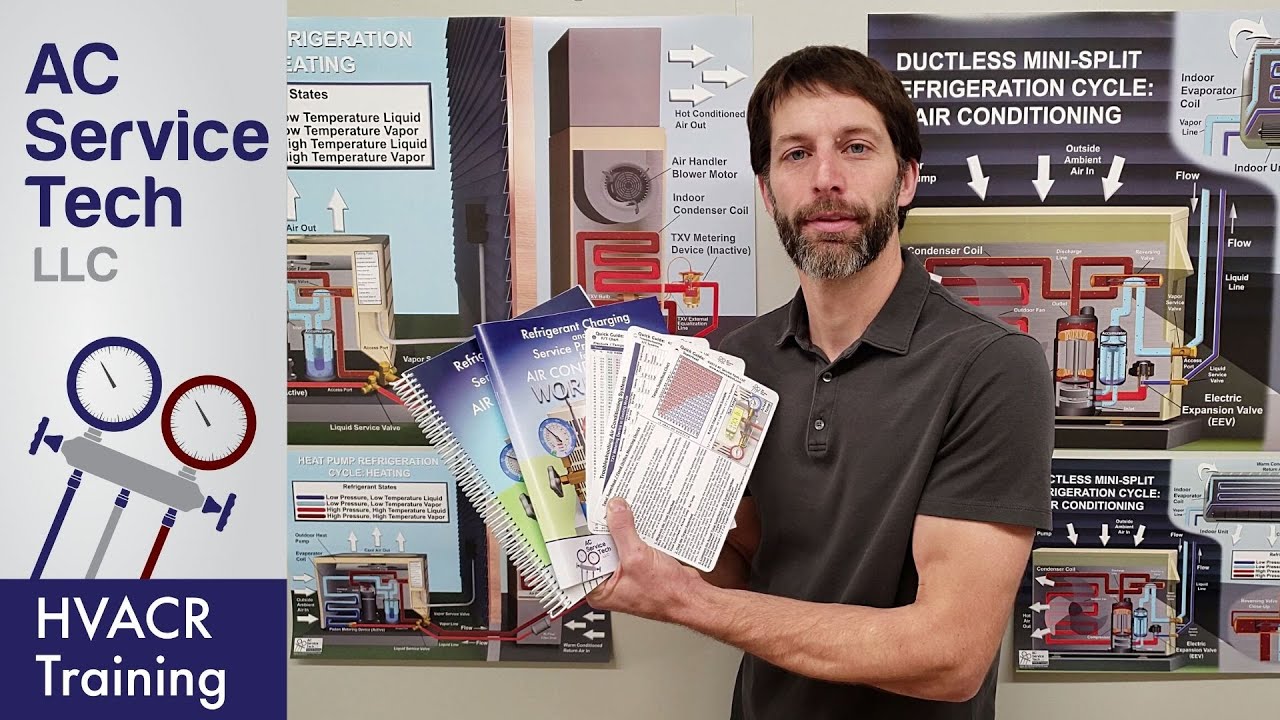 HVAC Training Book, Workbook, Quick Cards, Posters, & PowerPoints