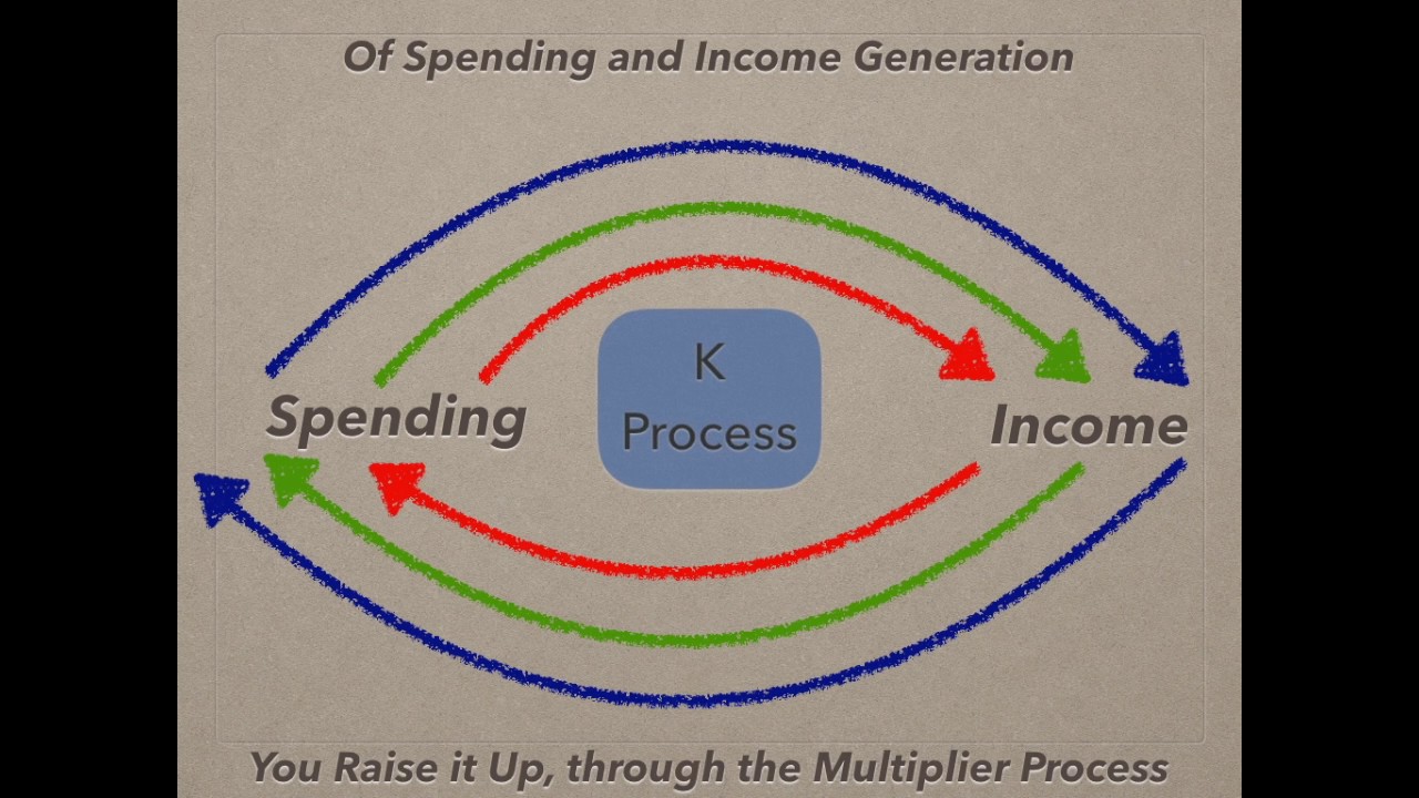 Economic Songs The Multiplier Process YouTube