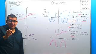 Even/Odd/Neither with Graph and Functions ASL explained