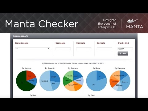 Automate code reviews and enforce policies with Manta