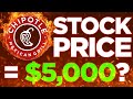 Chipotle Stock Analysis | Could CMG Hit $5,000 ?