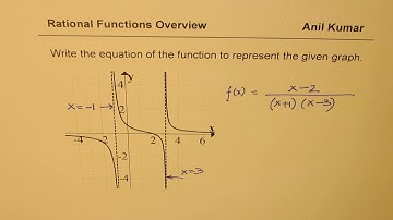 Rational Functions Review Hole Asymptotes and Equation from Graph